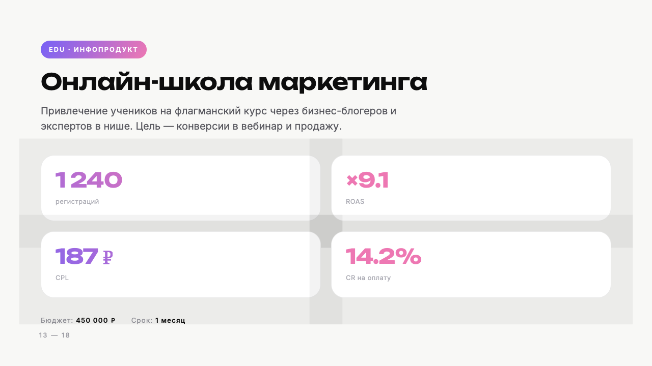 Слайд 13: номер страницы наезжает на блок «Бюджет: 450 000 ₽»